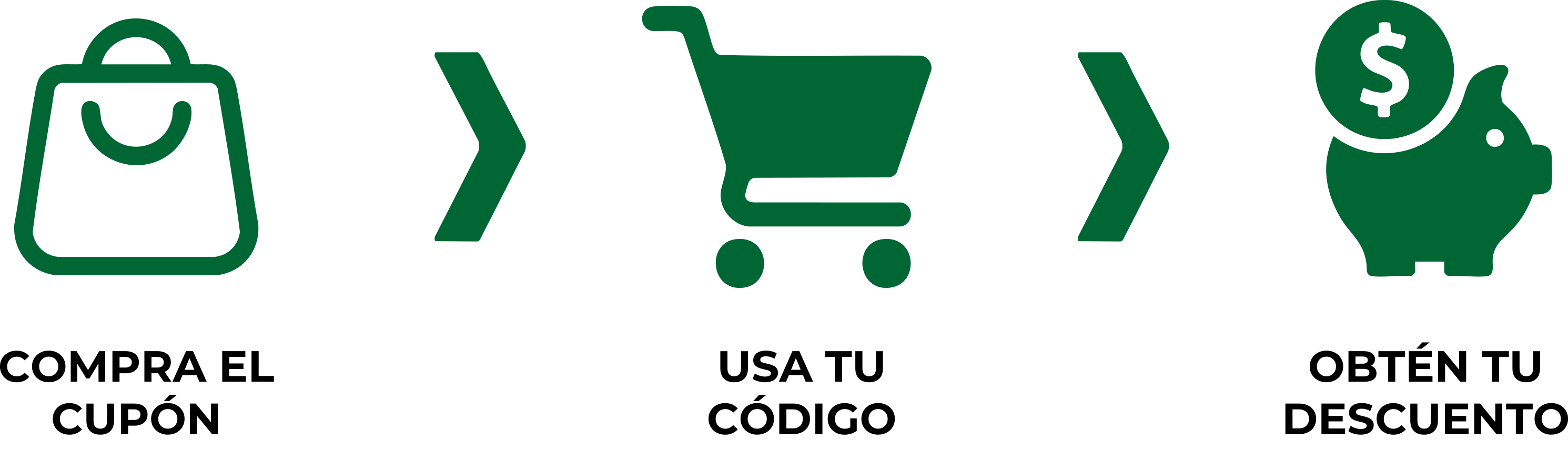 Funcionamiento de proceso de compra de cupón